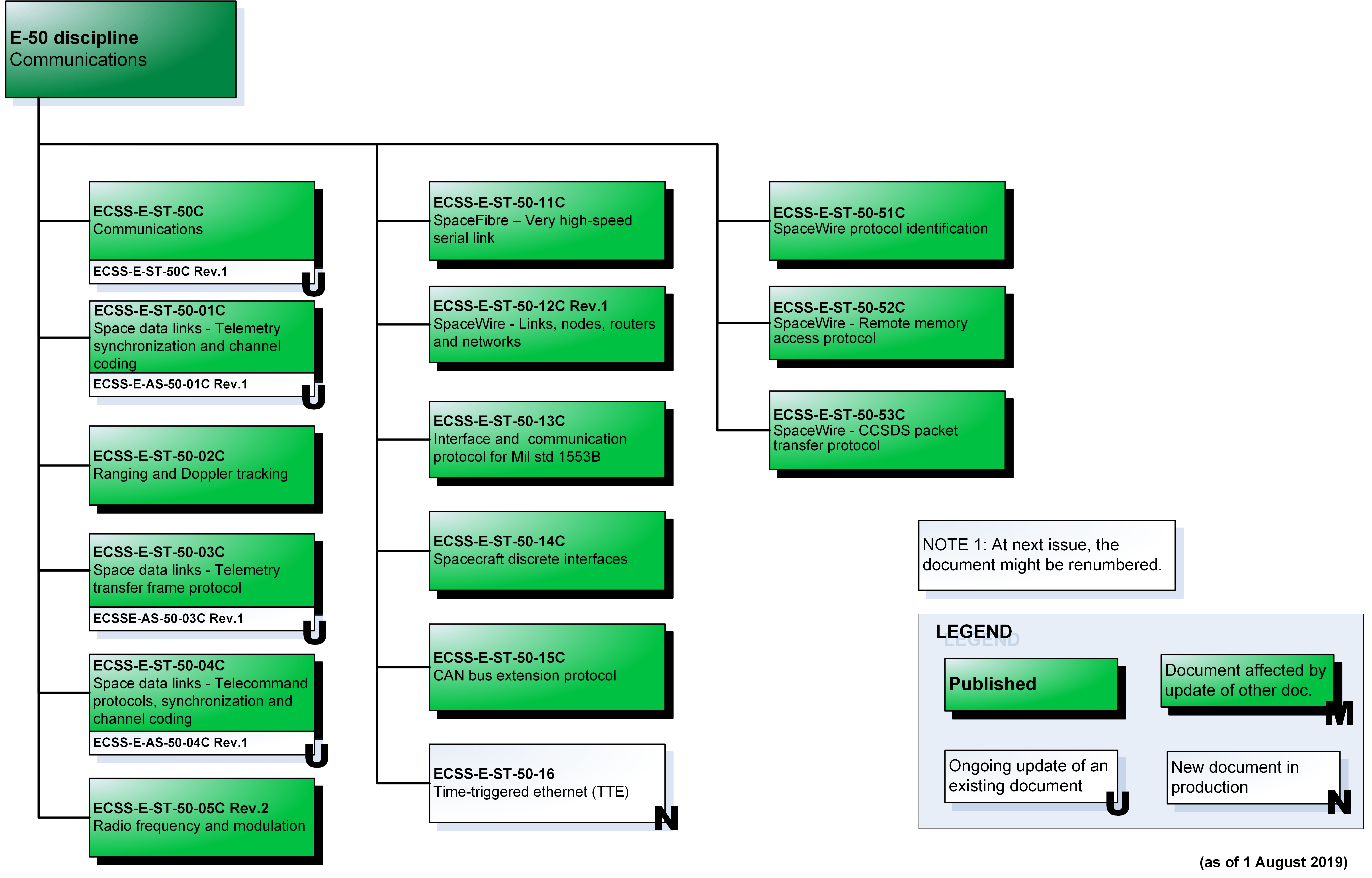 Ecss Document Tree Ecss Architecture European