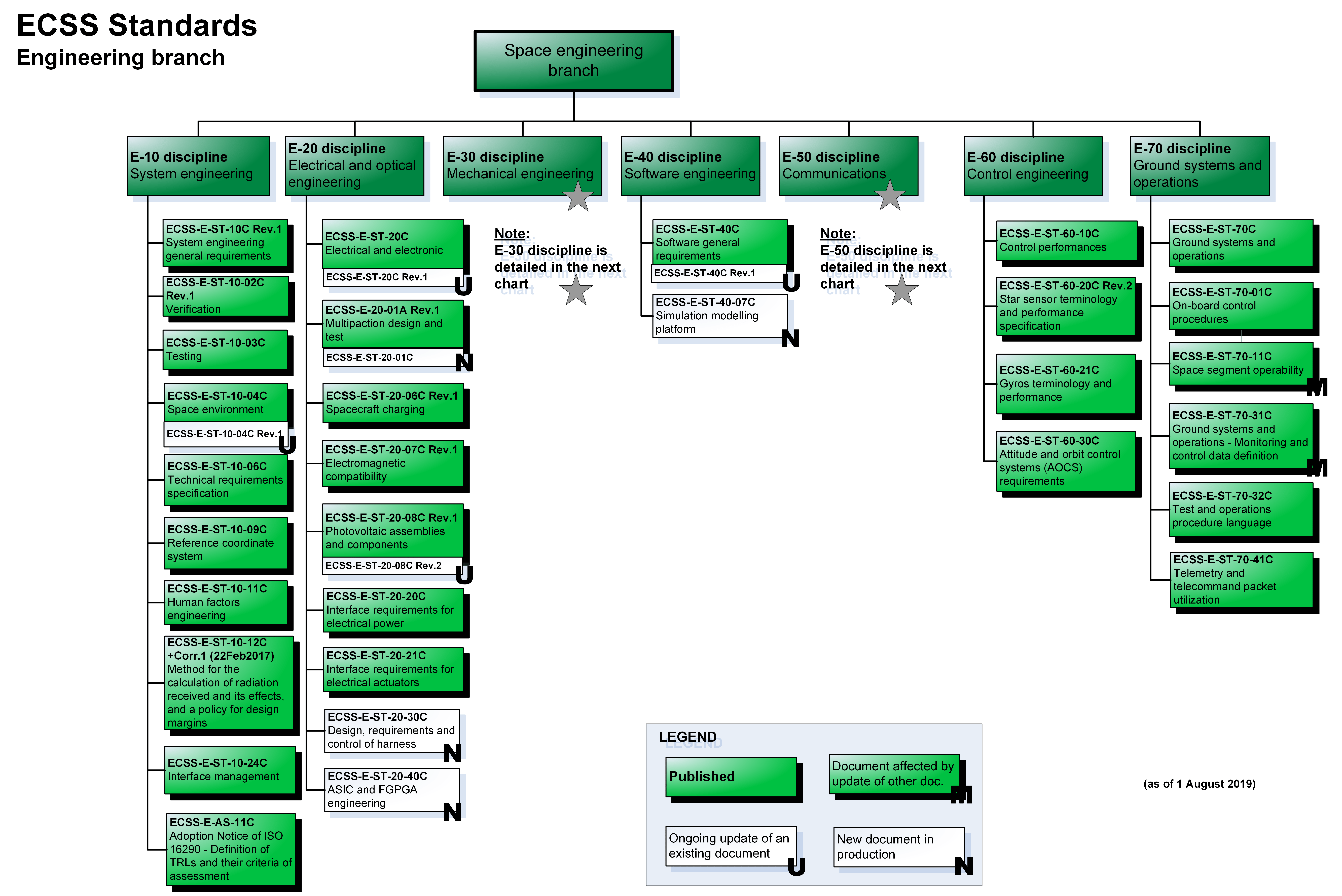 Ecss Document Tree Ecss Architecture European