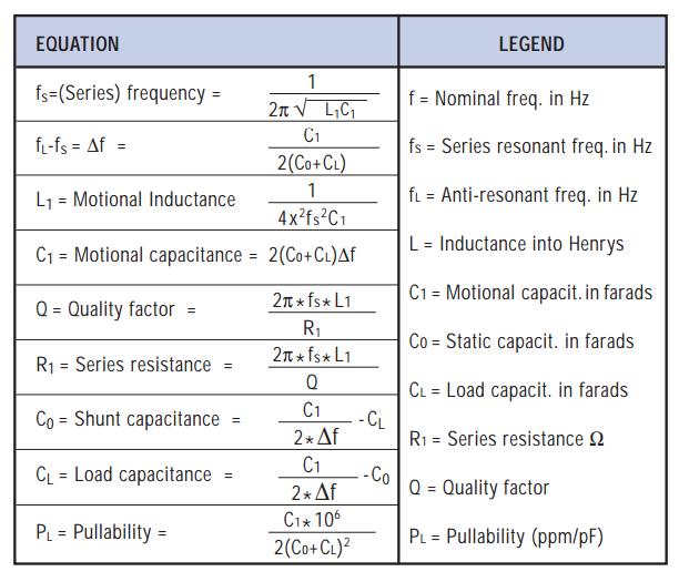 Quartz Crystal Design Parameters Ecs Inc International