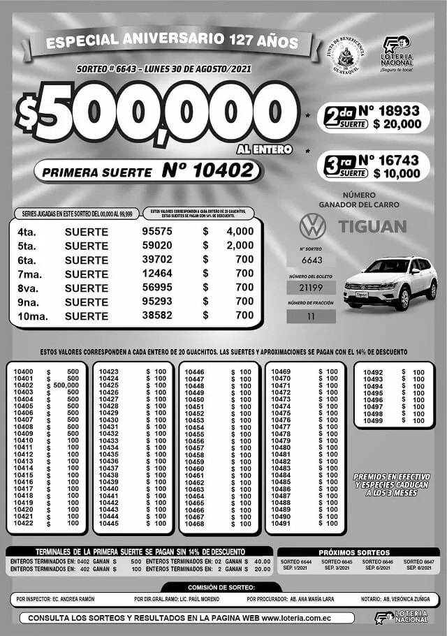 Lotería nacional informa que el sorteo ordinario n° 2077, verificado el día martes 5 de abril de 2022, cuyo premio mayor fue de 8 millones de córdobas, . Sorteo 6643 De Loteria Nacional Especial De Aniversario