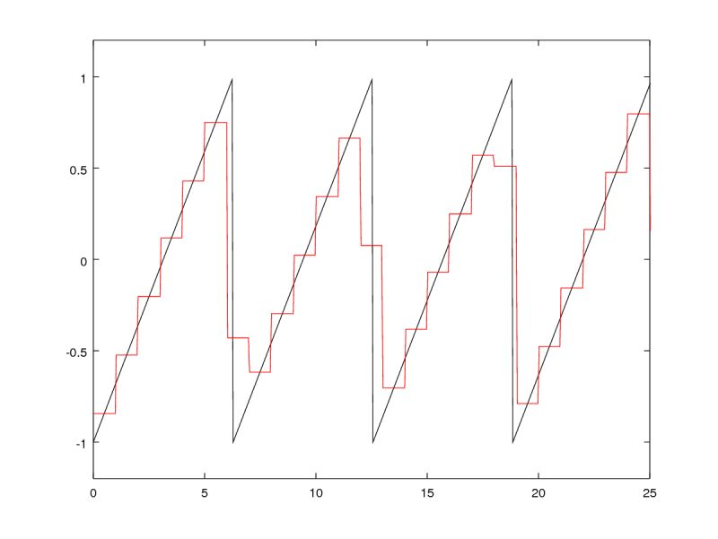 Function Approximation With Linear Bases Edilogues - Premium Minimal Art Gallery - Ultra HD