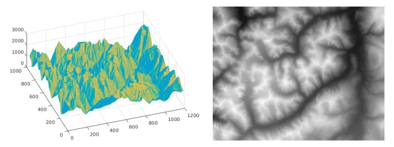 The Selection Of Areas For Elevation Function Approximation Based On - Sunset Picture Collection - Mobile Quality