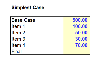 Waterfall Chart Templates Excel 2010 And 2013 Edward