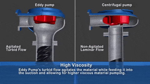 Pada sisi hisap (suction) elemen pompa akan menurunkan tekanan . Apa Itu Pompa Lumpur Dan Bagaimana Cara Kerjanya Pompa Eddy