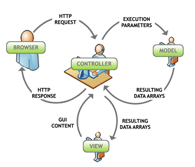 Github Bramantyamahedrawan Nodejs Hapi Framework Web Server - Ultra HD Colorful Backgrounds for Desktop