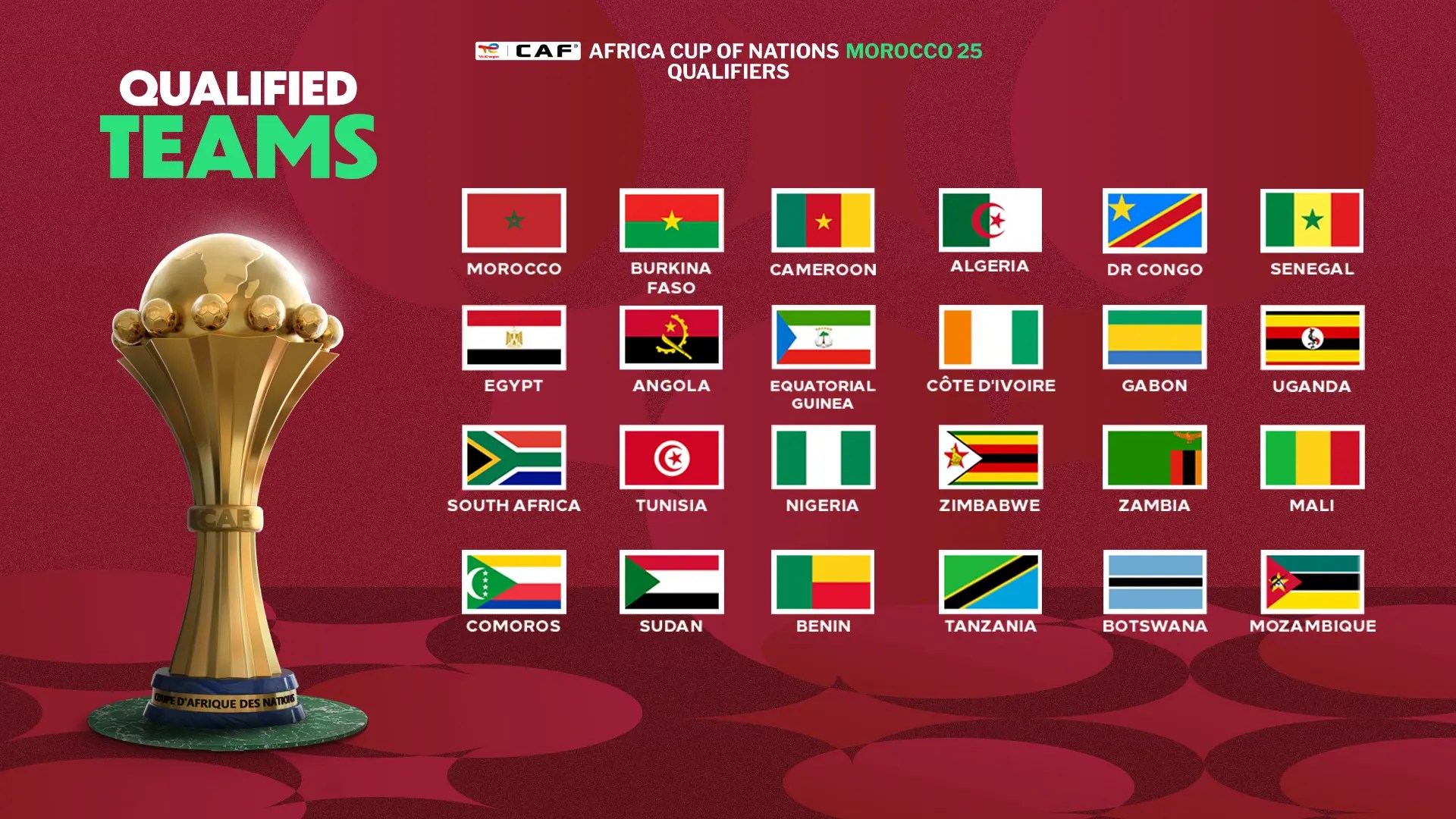 Coupe d’Afrique 2025 au Maroc