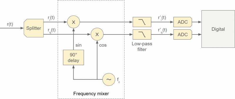 Power Analysis For Direct Sampling And Direct Conversion Sdr Designs - Download Amazing Vintage Pattern | HD