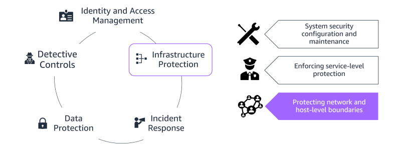Securing Aws Resources - Premium Dark Texture Gallery - 8K