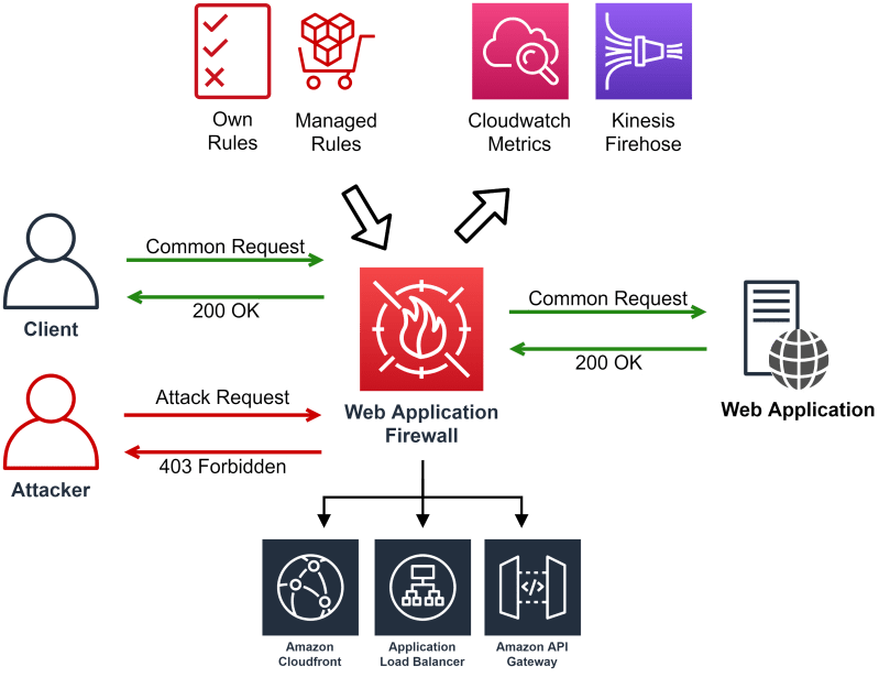 Securing Your Aws Networks Edge Cloud - Space Images - Ultra HD Ultra HD Collection