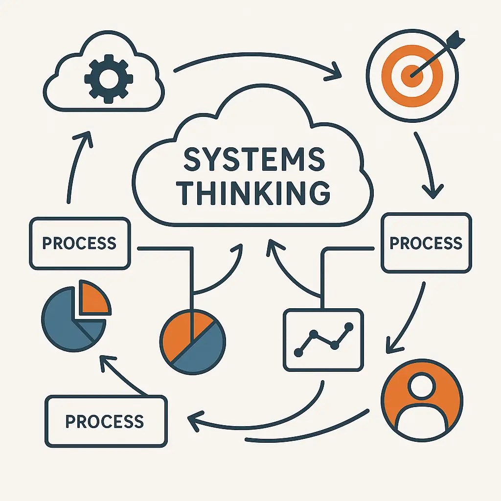 Illustration of a connected workflow system representing systems thinking in business