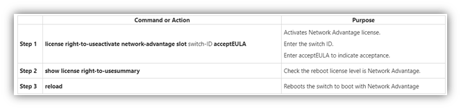 Understanding The Differences Network Essentials Vs Network Advantage - Creative Mobile Light Arts | Free Download