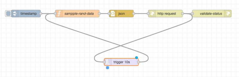 Node Red Edgelake - Best Sunset Designs in Mobile