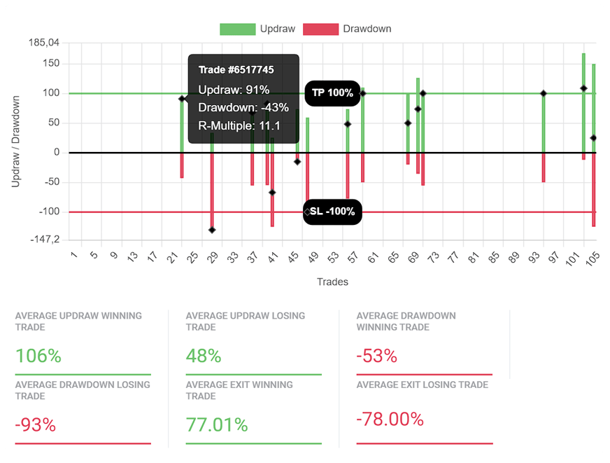 Custom Stats Edgewonk - Stunning Desktop Colorful Illustrations | Free Download