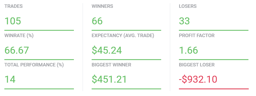 Custom Stats Edgewonk - Gorgeous Colorful Pattern - Full HD