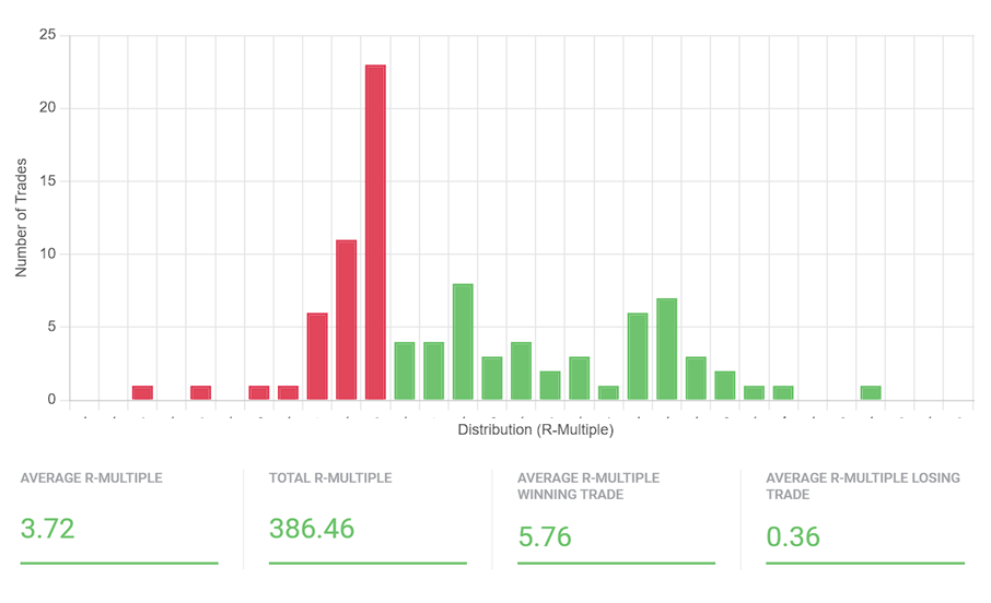 Interactive Brokers Ib Edgewonk - Best Ocean Images in Mobile