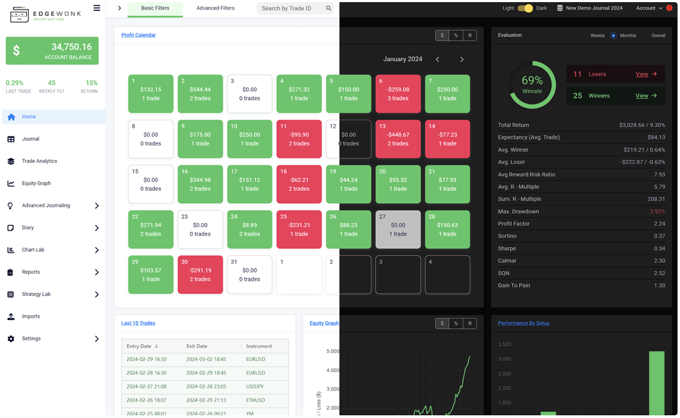 Edgewonk Trading Journal - Download Perfect Ocean Wallpaper | Ultra HD