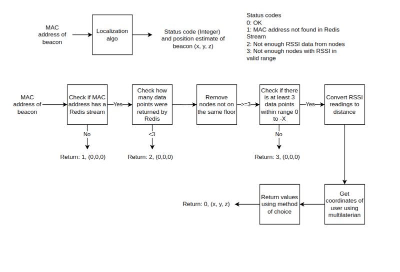 Contact Code Flow - Download Stunning Space Image | Mobile