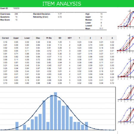 Item Analysis Workshops