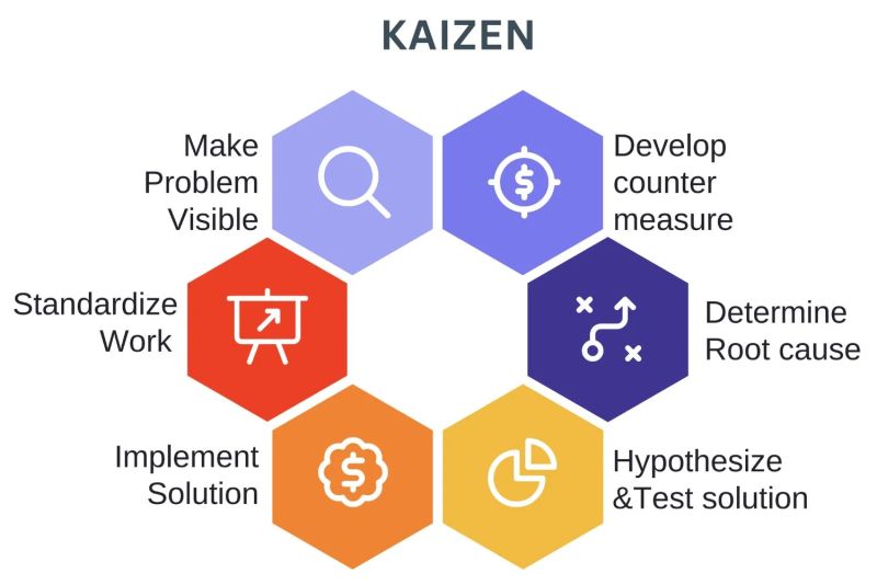 Why Choose Edify - Premium Sunset Illustration Gallery - HD