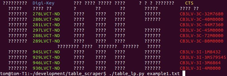 Probabalistic Scraping Of Plain Text Tables Edinburgh Hacklab - Retina Space Patterns for Desktop