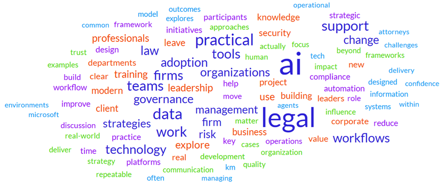 The ILTACON 2026 Word Cloud: Legal Technology Trends