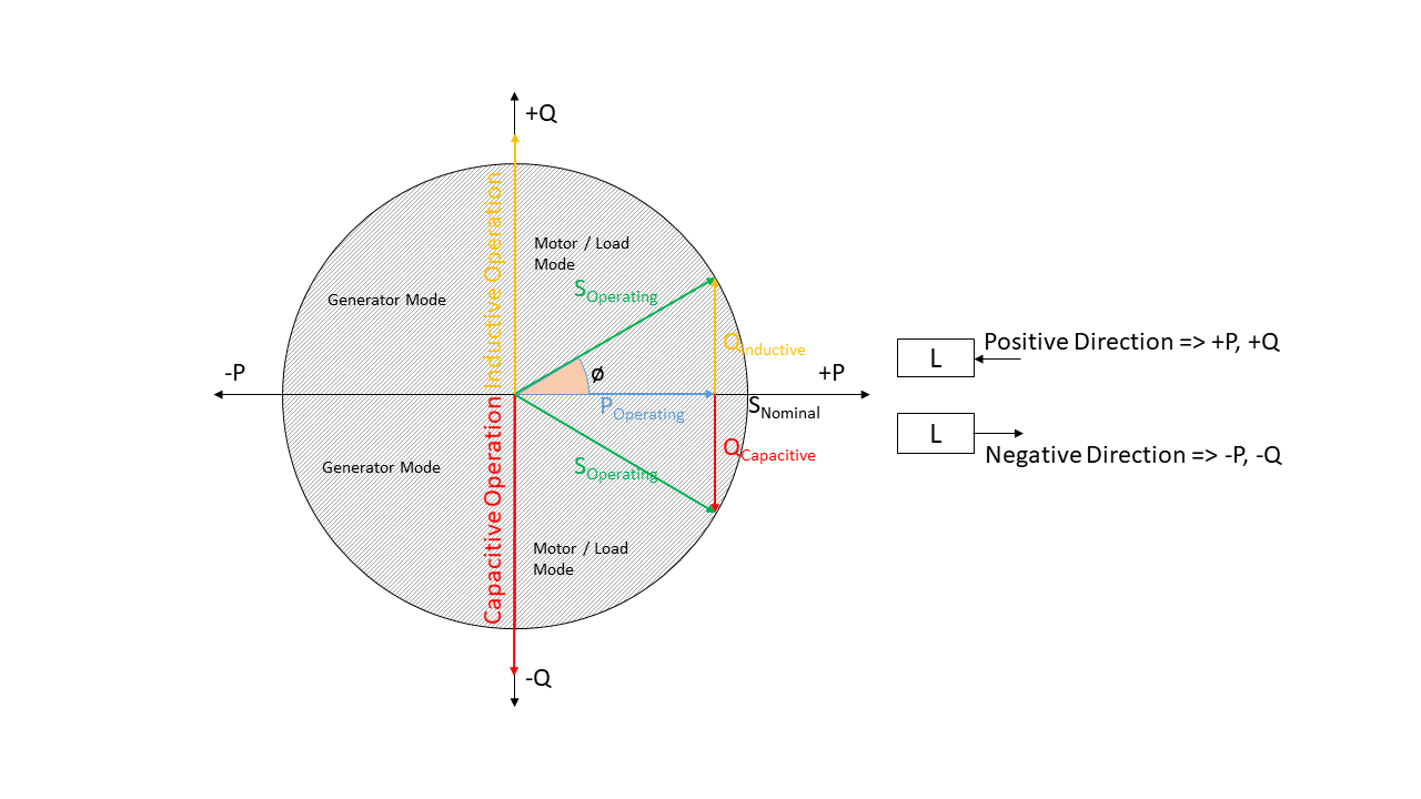 Definition And Units Edisgo 0 0 9 Documentation