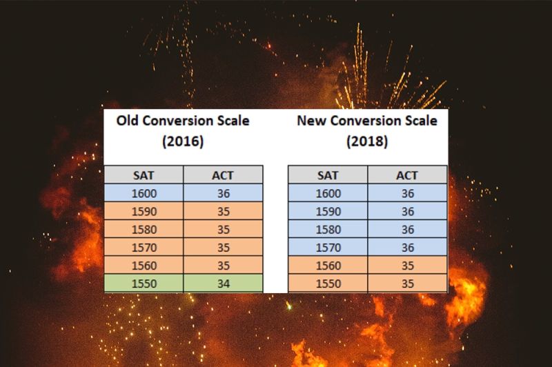 Sat Act Conversion Chart Printable Pdf Download - Best Light Illustrations in Full HD