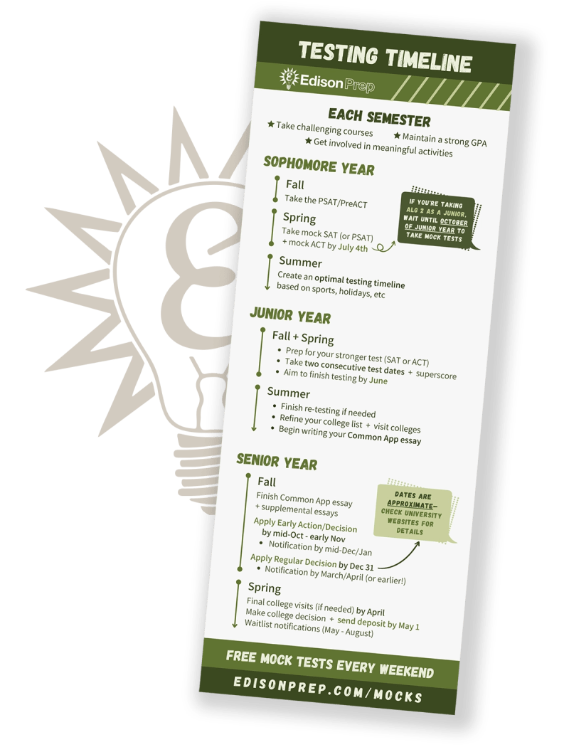 Long Test Timeline Pdf - Stunning HD City Backgrounds | Free Download