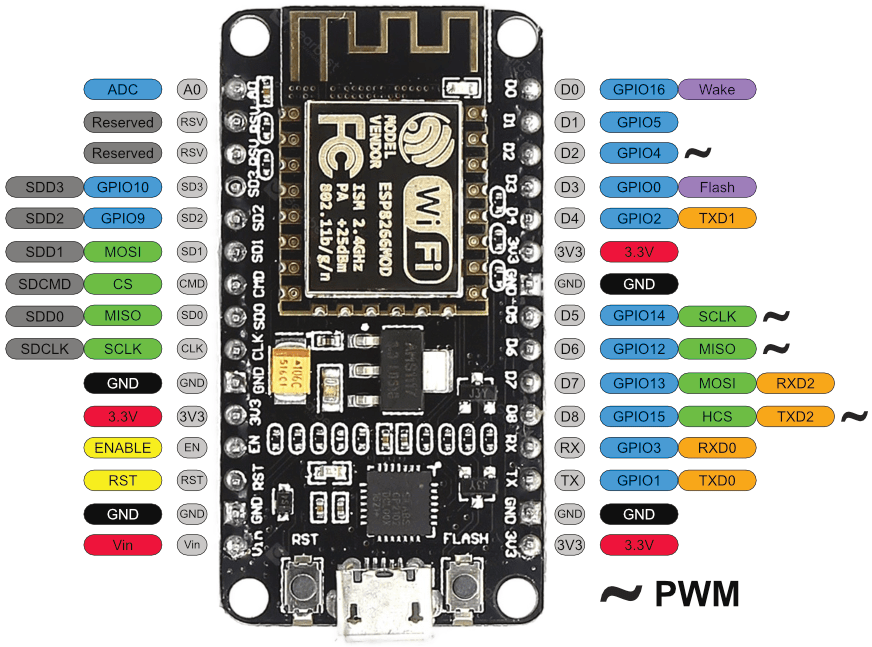 ESP8266 NodeMCU Pinout einfach erkl??rt! Edis Techlab