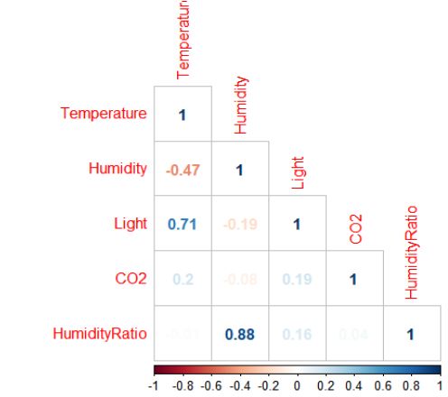 Room Occupancy Detection Using Machine Learning Algorithms - HD Mountain Textures for Desktop