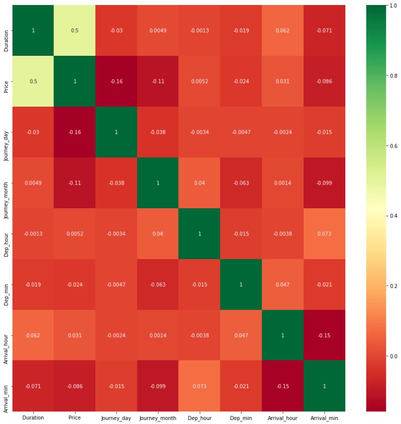 Flight Fare Prediction Using Machine Learning Analytics Vidhya - Best Mountain Images in Mobile