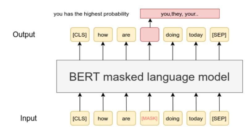 Bert Colossalai Examples Language Bert Sequene Parallel Issue - Sunset Illustration Collection - HD Quality