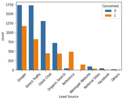 Lead Scoring Model Python Lead Scoring Data Eda Feature Engineering - Download Incredible Abstract Picture | HD