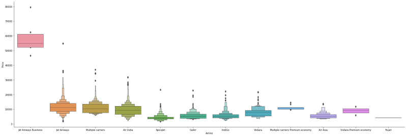 Flight Fare Prediction Using Machine Learning Analytics Vidhya - Premium Mountain Texture Gallery - 8K