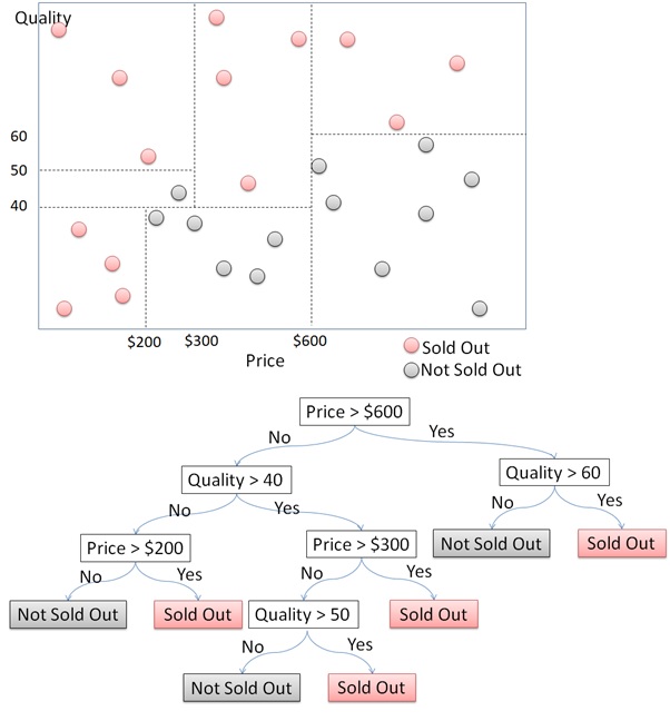 Distinguish Between Tree Based Machine Learning Models - Ultra HD Abstract Pictures for Desktop