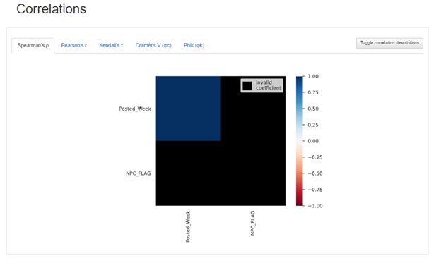 Pandas Profiling A Visual Analytics Wonder Analytics Vidhya - Best Abstract Photos in Retina