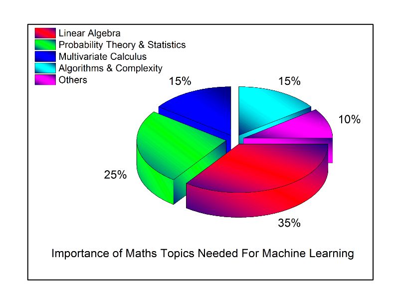 Mathematics For Data Science And Data Analytics - 8K Gradient Illustrations for Desktop