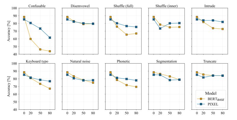 Tokenizer Free Language Modeling With Pixels Analytics Vidhya - Classic Full HD Geometric Textures | Free Download