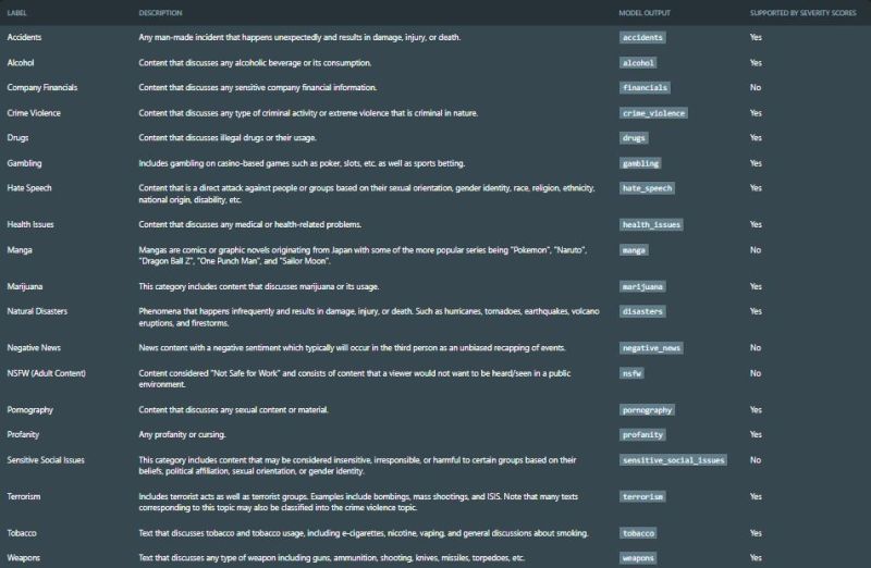 Content Moderation Using Machine Learning Analytics Vidhya - Premium Colorful Background Gallery - Mobile