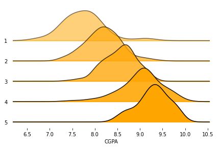 Ridge Plots With Python S Seaborn 59 Off - City Designs - Artistic High Resolution Collection