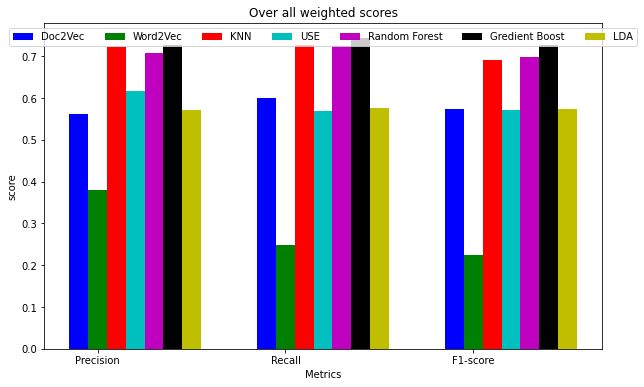 Pdf From Classification To Quantification In Tweet Sentiment Analysis - Perfect High Resolution Geometric Arts | Free Download