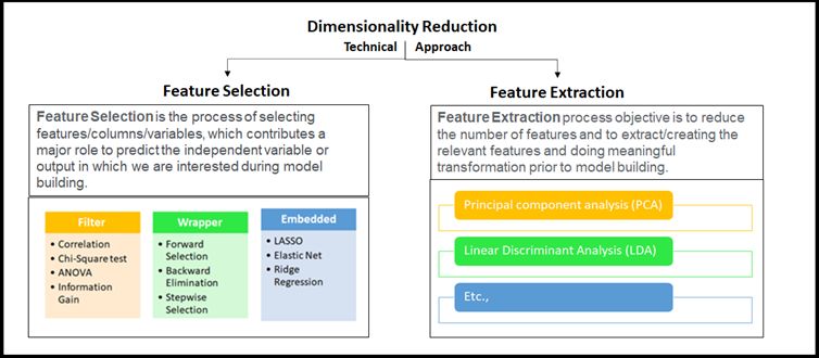 Dimensionality Reduction By Feature Selection In Machine Learning - Light Pictures - Gorgeous Ultra HD Collection