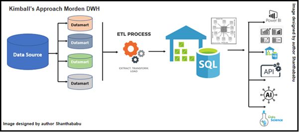 Data Modeling Techniques In Modern Data Warehouse Datasciencecentral Com - Premium Light Background Gallery - Desktop