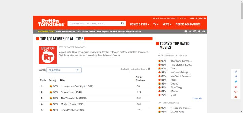 Web Scraping Amazon And Rotten Tomatoes Hackaday - HD City Pictures for Desktop