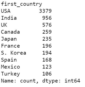 Visualizing Netflix Data Using Python Analytics Vidhya - 8K Geometric Backgrounds for Desktop