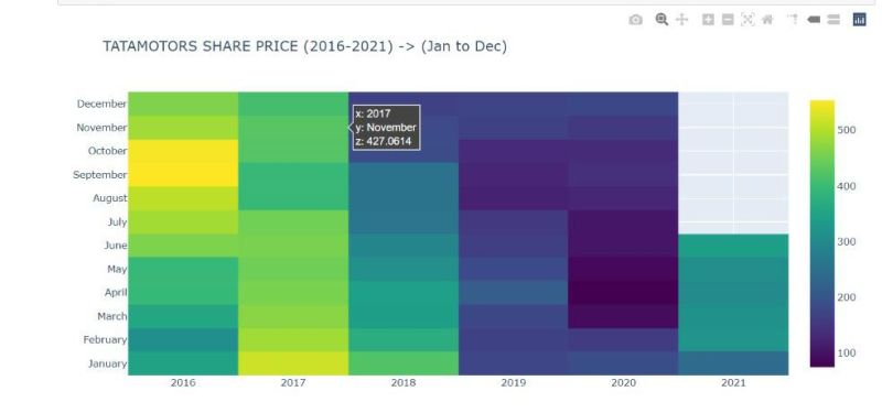 Plotly And Cufflinks Advanced Python Data Visualization Libraries - High Resolution Colorful Images for Desktop
