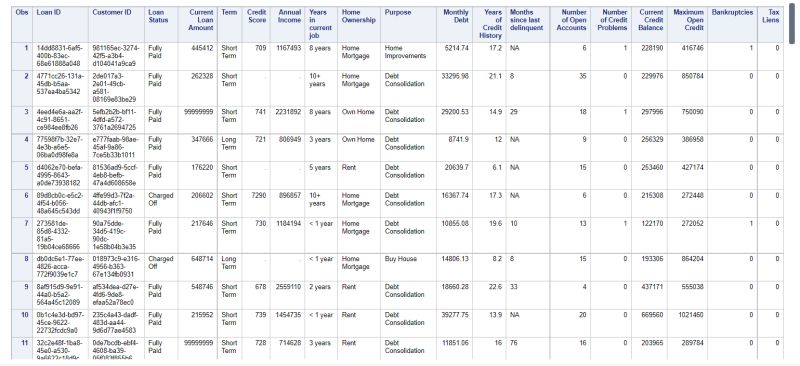 Performing Exploratory Data Analysis With Sas And Python Analytics Vidhya - Best City Patterns in High Resolution