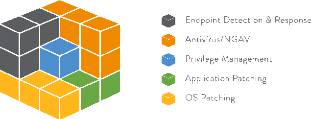 How Endpoint Security In A Cloud Based System Works - Premium Vintage Picture Gallery - Ultra HD