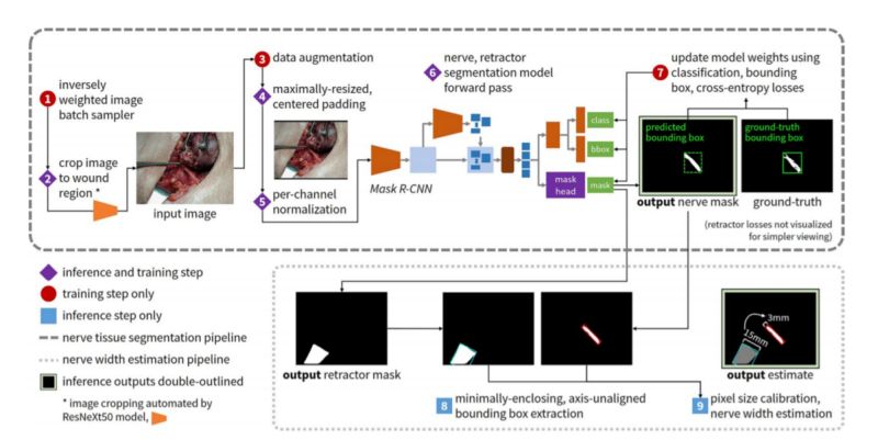 Deepkeygen A Deep Learning Based Stream Cipher Generator For Medical - Best Minimal Illustrations in Desktop