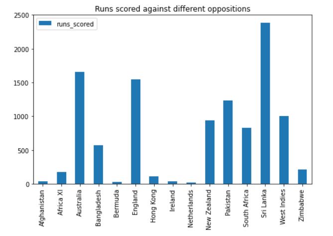 Analyze Cricket Data With Python A Hands On Guide Analytics Vidhya - Minimal Illustrations - Beautiful Mobile Collection